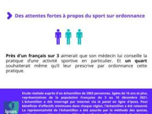  alt="Savez vous comment fonctionne le Sport sur ordonnance ?"