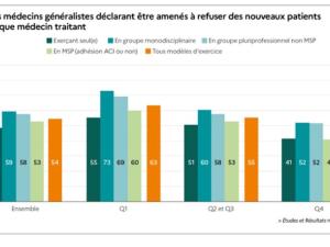  alt="Médecins généralistes exerçant en Maison de santé pluriprofessionnelle"