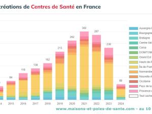 alt="La fin de la libéralisation du secteur des Centres de Santé"
