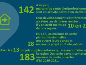  alt="Plus de 180 maisons de santé en Occitanie d'ici 2020-2021"