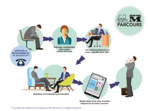  alt="Le Groupe Pasteur Mutualité lance le Programme M à destination des médecins, internes et étudiantes en médecine"