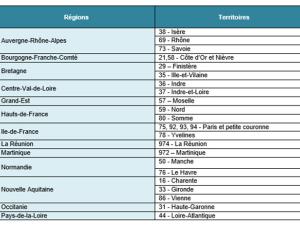  alt="Ségur de la santé : préfigurer le service d'accès aux soins (SAS)"