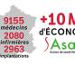 ASALEE : un modèle éprouvé qui pourrait générer plus de 10 milliards d'euros d'économies par an?